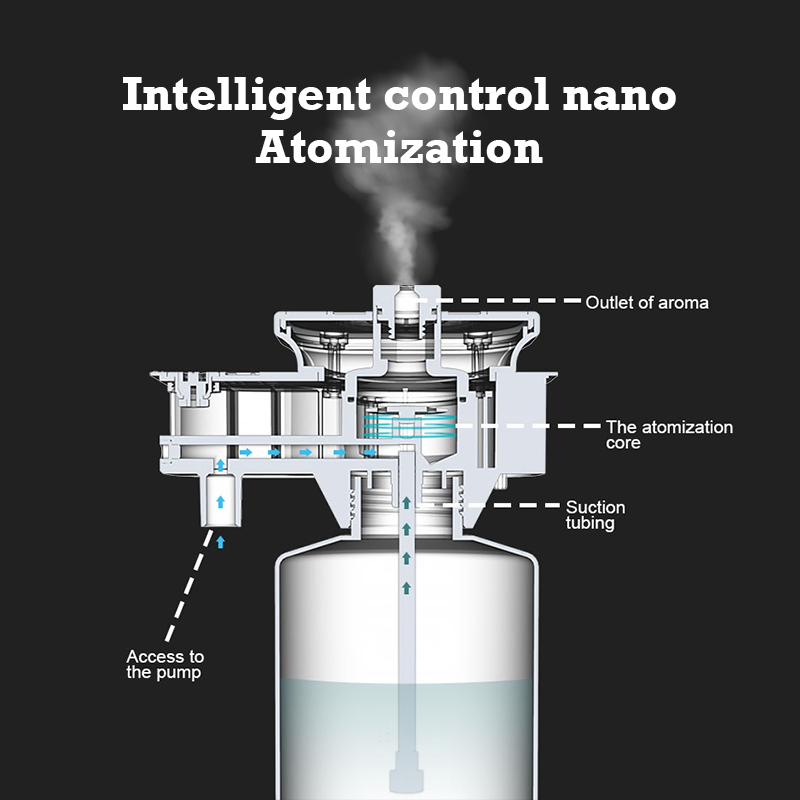 30000 pés namste aroma difusor - Home Fragrance Vaporizer avaliação e preço