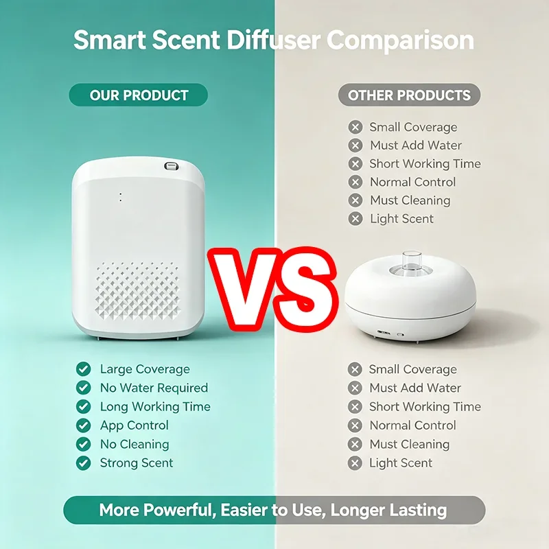 Novo Difusor de Aroma Elétrico - Home Fragrance With Essential Oils avaliação e preço